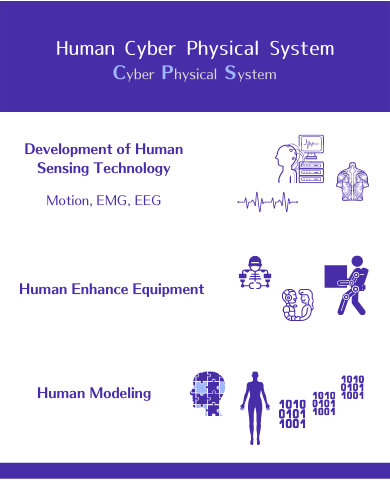Human Cyber Physical System